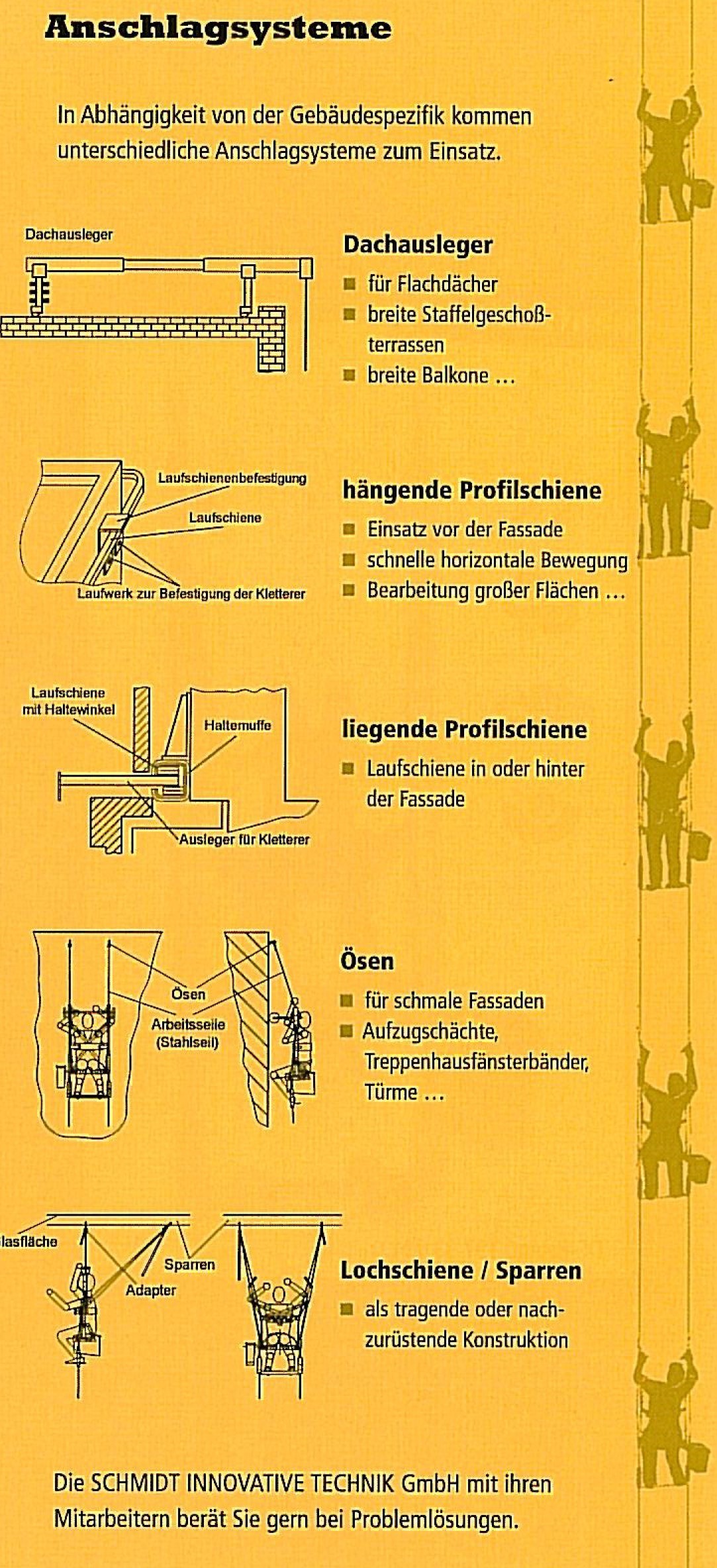 anschlagsystem flex130